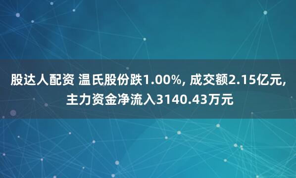 股达人配资 温氏股份跌1.00%, 成交额2.15亿元, 主力资金净流入3140.43万元